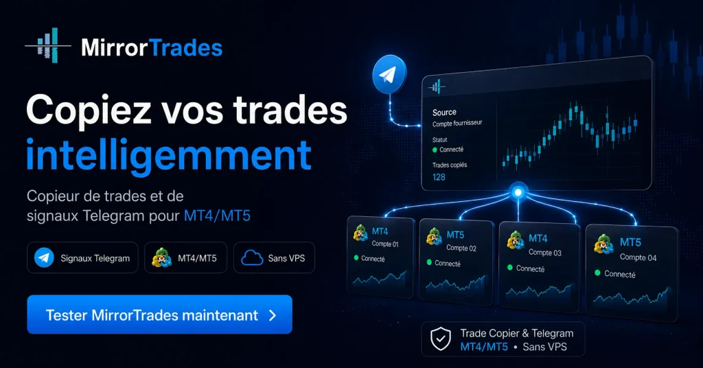 copieur de trade