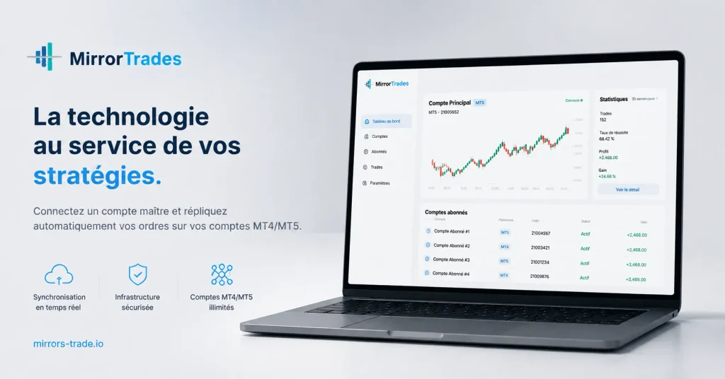 meilleur copieur de trade