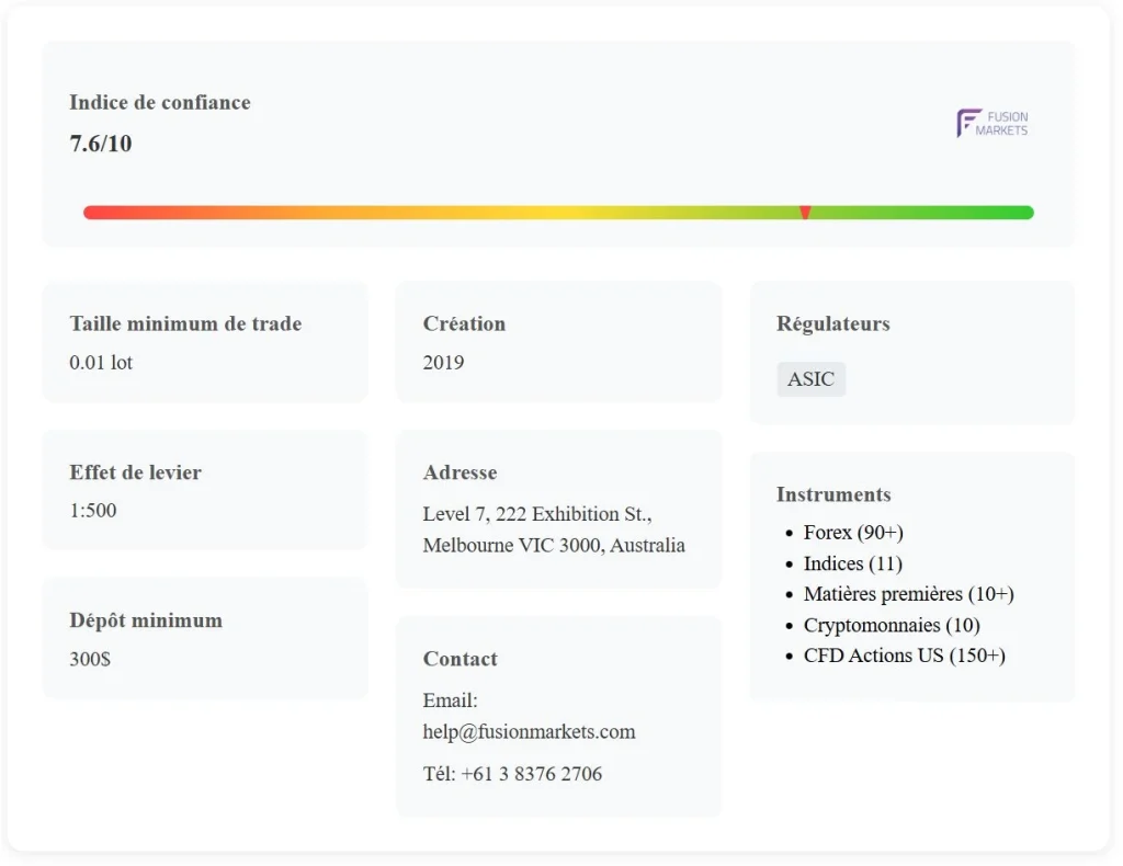 Avis sur Fusion Markets, broker aux frais ultra-compétitifs