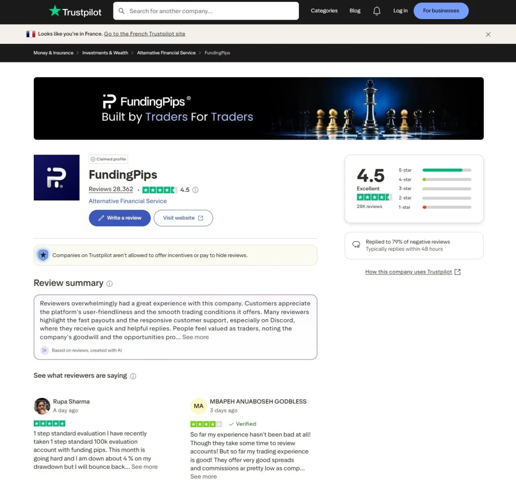 avis des membres sur funding pips