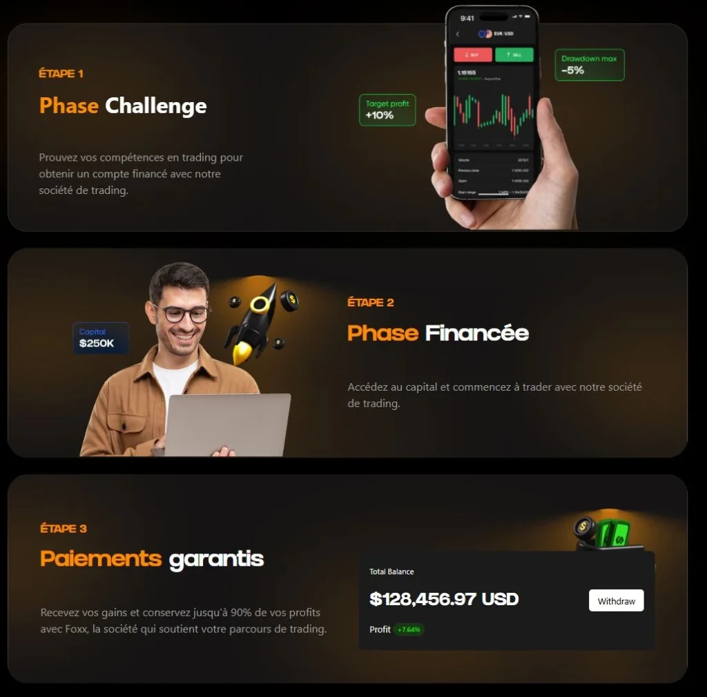 comment etre financer avec foxx funded