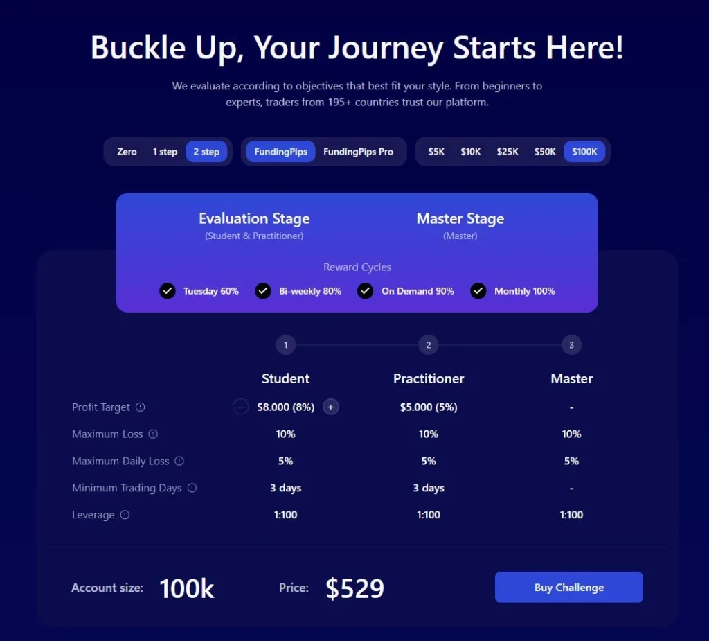 differents challenges fundingpips