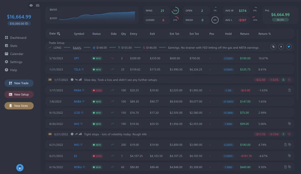journal de trading pour un bon money management