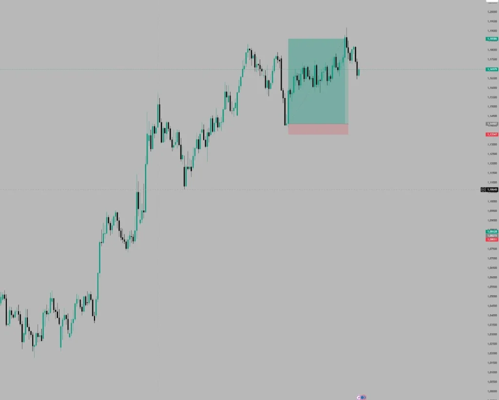 trader avec un bon money management